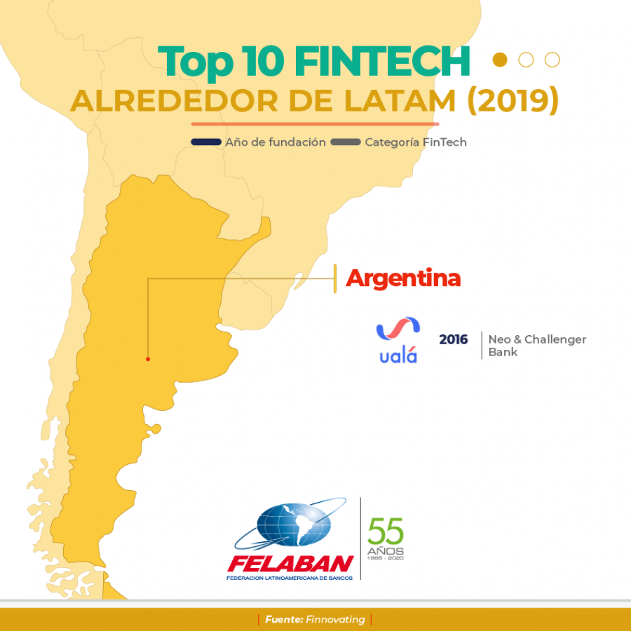 Gráfica Económica Nro 24-2: Top 10 Fintech alrededor de LATAM Gráfica Económica Nro 24-2: Top 10 Fintech alrededor de LATAM